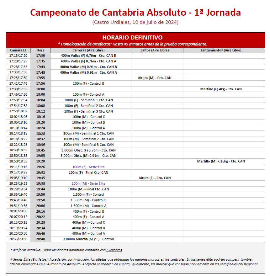 Campeonato de Cantabria Absoluto - 1ª Jornada @ Castro Urdiales, Cantabria