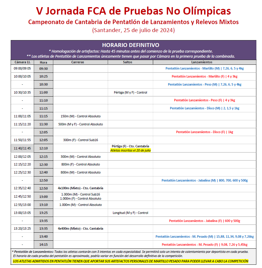 V Jornada FCA de Pruebas No Olímpicas / Campeonato de Cantabria de Pentatlón de Lanzamientos y Relevos Mixtos @ Santander, Cantabria